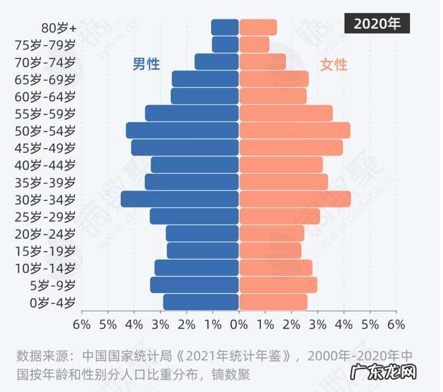 全球人口将达80亿!到了2050年中国将会变成11亿 印度最早2023年成为第一人口大国