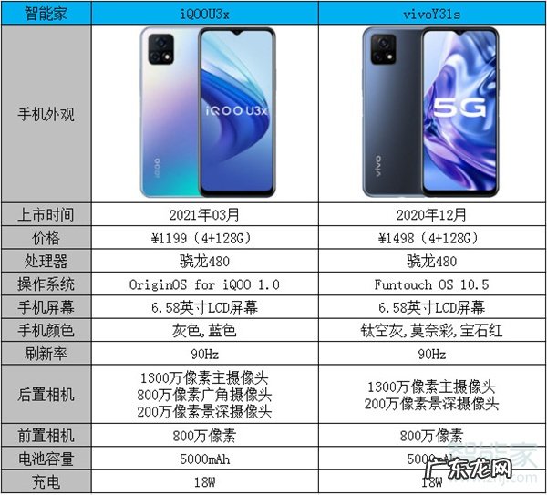 iQOOU3x和vivoY31s区别,vivoy3怎么样跟u3哪个好?