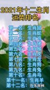 十二生肖排序表 12生肖排行榜12生肖排行