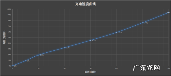 小米平板5pro电池容量多大,小米电池校正*#*#0228?
