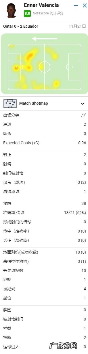 瓦伦西亚梅开二度