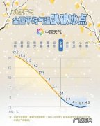 冷！小雪节气我国平均气温首破冰点 小雪节气全国平均气温首破冰点
