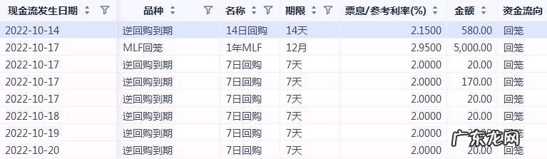 bdo价格最新行情:bdo市场报价上涨,下游采购谨慎!