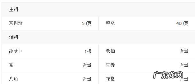 鸭肉炖茶树菇怎么做窍门 茶树菇焖鸭肉的制作方法教程