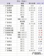 黄鳝价格行情最新价,黄鳝怎么养？如何辨别黄鳝的好坏