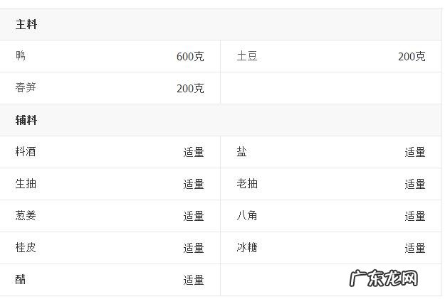 土豆焖鸭的做法 土豆焖鸭的制作教程图解