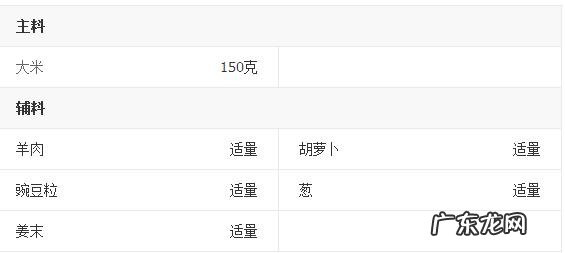 怎样做羊肉焖饭 羊肉焖饭的做法详细步骤