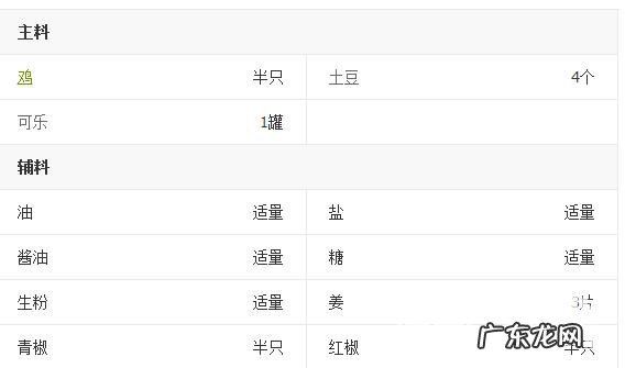 土豆焖鸡的简单做法窍门 土豆焖鸡的制作教程图解