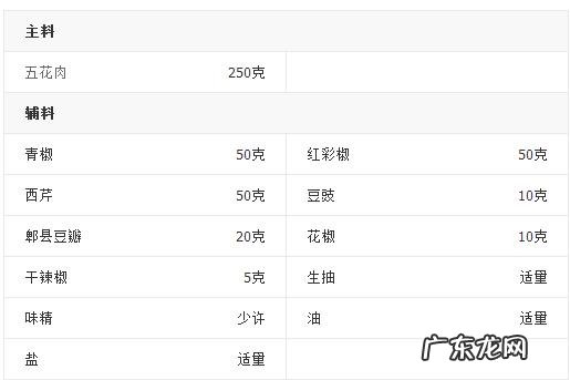 盐煎肉的做法 盐煎肉怎么做美味又营养