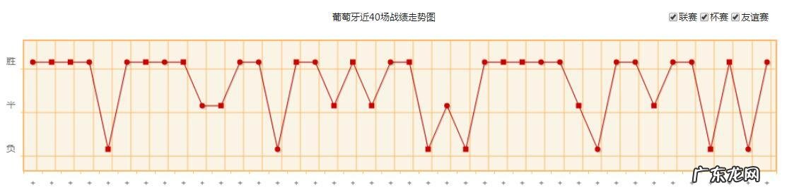 两人笑容满面 C罗佩佩并肩作战