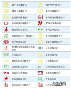 仪表盘故障灯图解