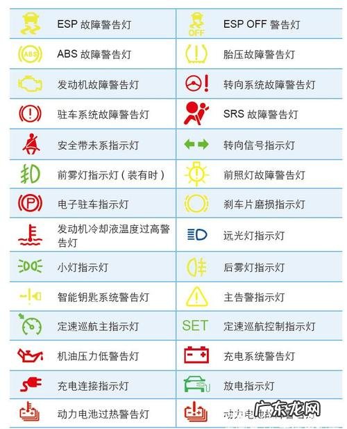 仪表盘故障灯图解