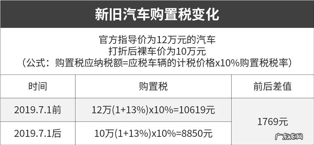 15万的车购置税大概是多少