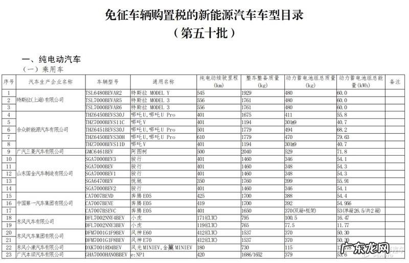 免购置税新车一览表