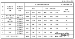 电梯保养费用一年多少