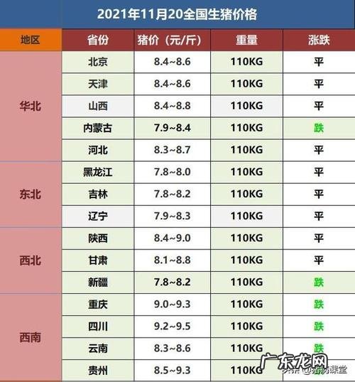 今天猪价格多少钱一斤