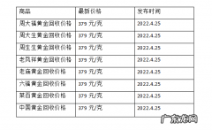 黄金多少钱一克价格查询