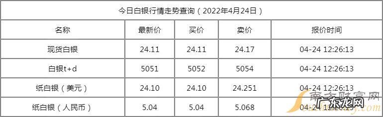 白银多少钱一克2022年价格表