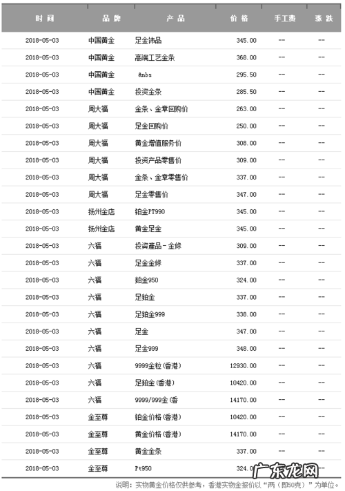 999足金现在卖多少钱一克