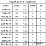 金价创两年多最大周涨幅 一克金子多少钱2022