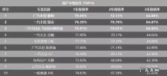 保值率最高的车排行榜,第一名竟然是它？你猜对了吗？