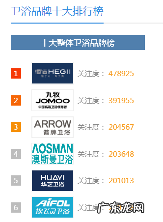洁具品牌十大排名有哪些：九牧卫浴怎么样？