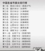 中国各省妹子颜值排行,哪个省的美女最多呢？看看你家乡上榜了没!