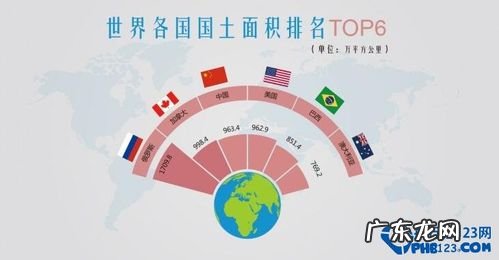 世界各国面积排名,中国排第三,第一是