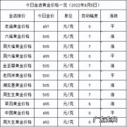黄金价格多少钱一克