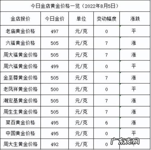 黄金价格多少钱一克