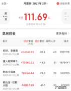 猫眼票房排行榜实时：猫眼电影,猫眼电影