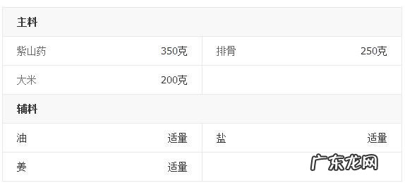 山药排骨粥图片 山药排骨粥的制作方法教程