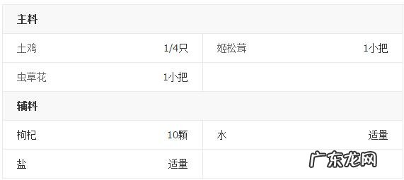 虫草花炖鸡煲汤的做法大全 虫草花炖鸡汤简单好喝的做法