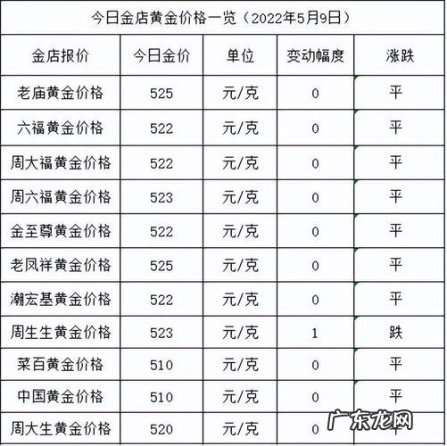 万足金只是噱头 万足金9999黄金多少钱一克现在