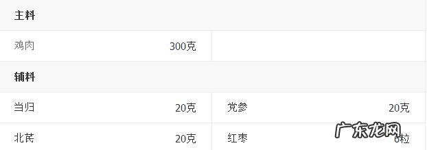 怎样炖当归鸡汤 当归炖鸡汤的制作方法教程