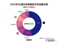 2022年手机销量排行榜前十名,华为、苹果位居前三,你猜到了吗？