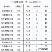 铂金多少钱一克2022年今天黄金价格