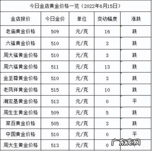 铂金多少钱一克2022年今天黄金价格