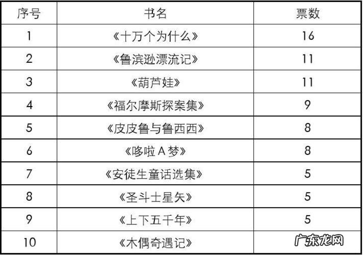 排行榜前十名的书:一本好书可以改变人的一生,你看过吗?