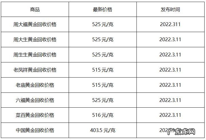 金价又涨了！2022年11月24日各大金店黄金价格多少钱一克？ 今天黄金回收价一克多少钱