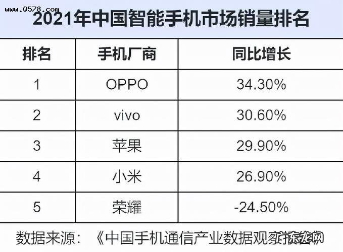 手机排行榜最新第一名,小米8青春版!