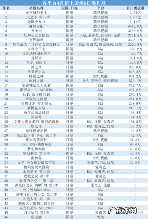 国漫前三十排名榜:国漫巅峰!第一名你绝对想不到!