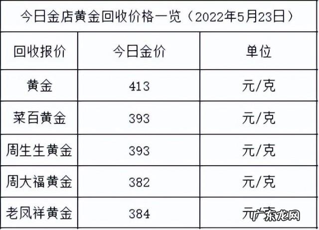 白银999手镯多少钱一克？怎么购买才能更实惠 999的黄金多少钱一克回收