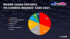 2021年全球汽车销量排行榜：中国车市将达2950万辆
