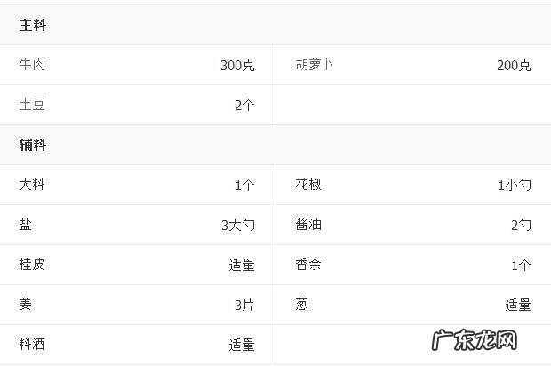 炖牛肉的做法家常做法 炖牛肉的简单做法图解
