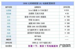 电脑大型端游排行榜,你玩过几款？