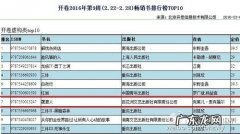 最畅销的书前十名销量：第一名是它!