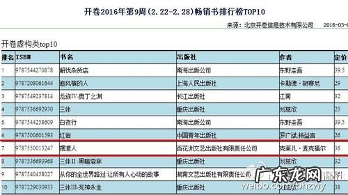 最畅销的书前十名销量:第一名是它!