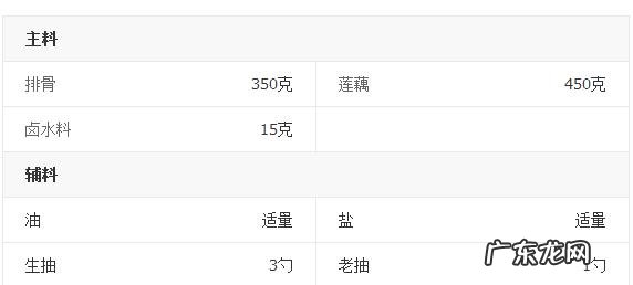 卤莲藕的家常做法 卤排骨莲藕简单又美味的做法