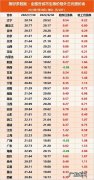猪价“4连涨” 现在的猪价多少钱一斤